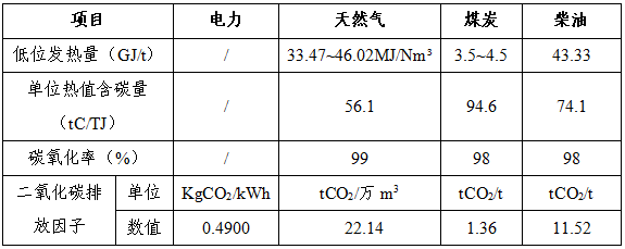 ld登录 2024年度产品碳足迹核查报告